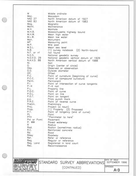 standard survey abbreviations.